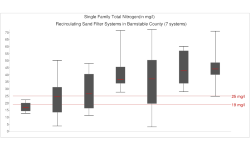 Box Whisker Disgrams